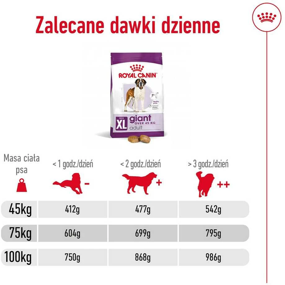 Royal Canin Giant Adult 15kg