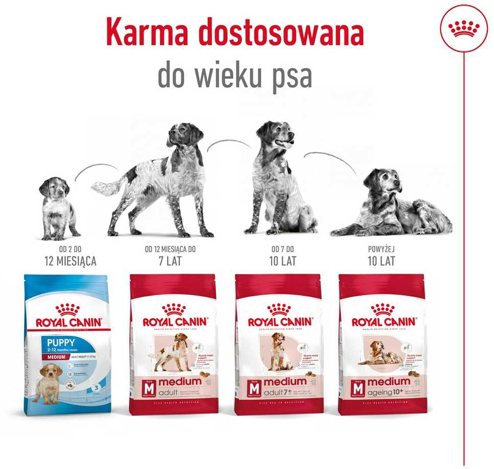 Royal Canin Medium Adult 7+ 15kg
