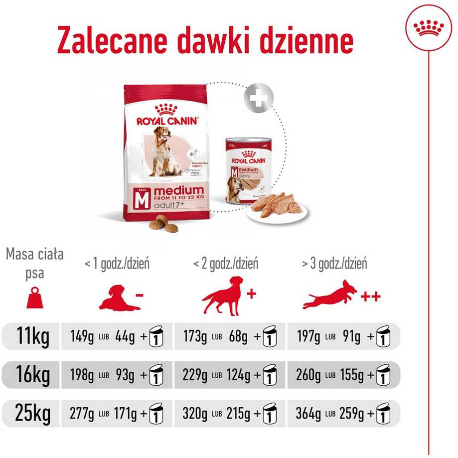 Royal Canin Medium Adult 7+ 15kg