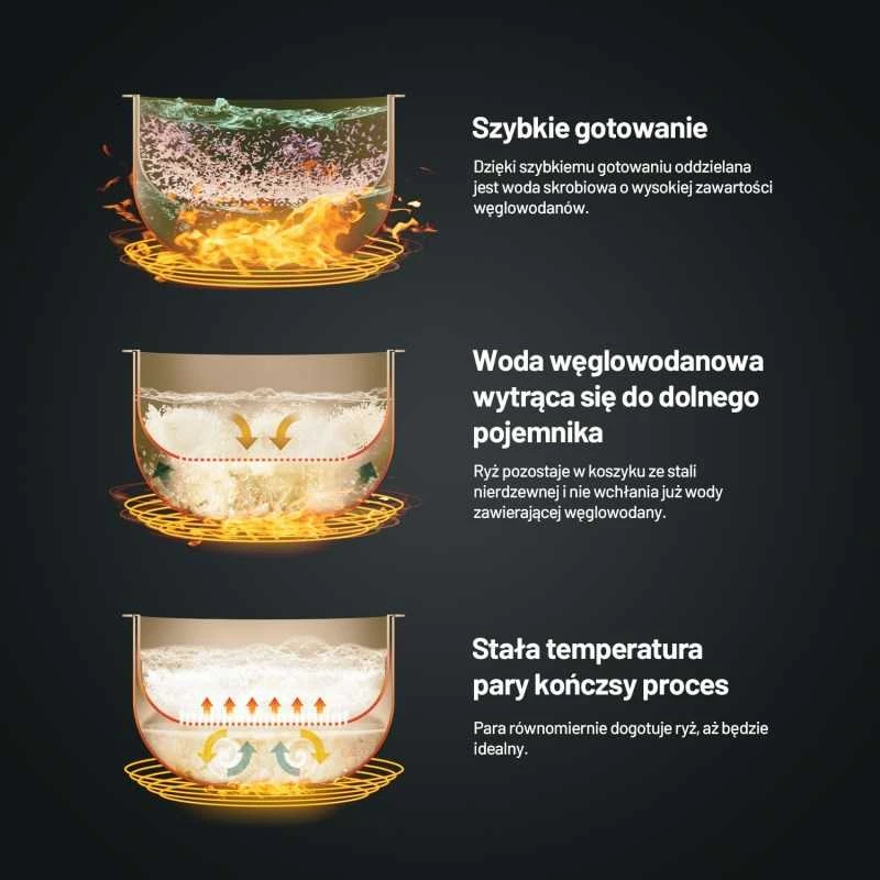 Lauben ryžių virymo aparatas 3000AT