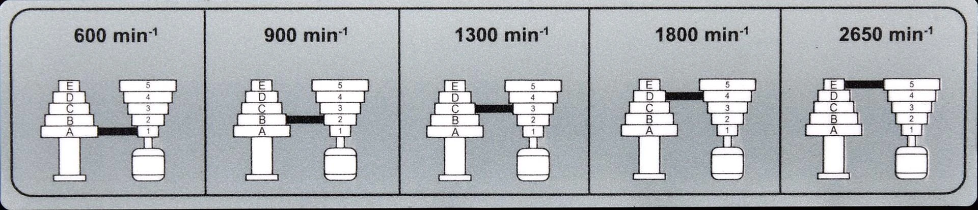 SCHEPPACH STALINIS GRĄŽtuvas 500W DP16VLS