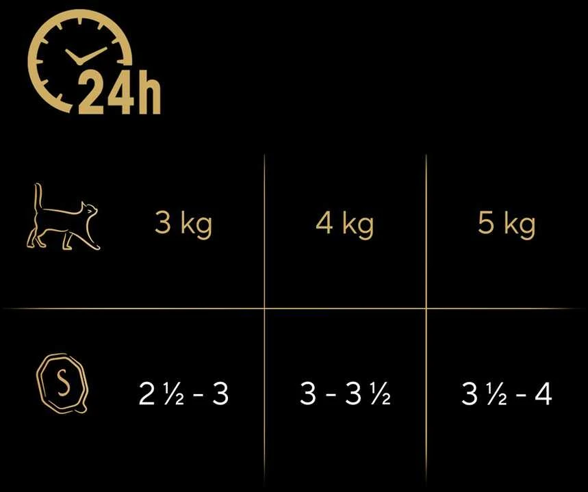 SHEBA tray sauce poultry/vištiena/ kalakutiena - wet cat food - 32x85 g