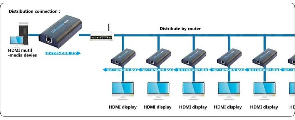 Techly IDATA EXTIP-373R vaizdo signalų daliklis HDMI