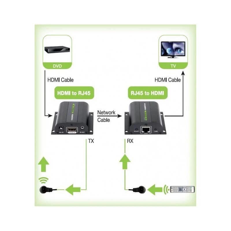 Techly IDATA EXT-E70I vaizdo ir garso signalų ilgintuvas AV siųstuvas ir imtuvas Juoda