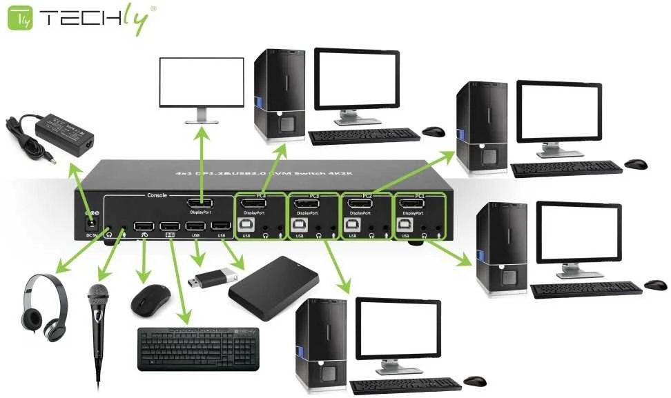 Techly 101935 KVM Switch 4/1 DisplayPort/USB 4K 30Hz, USB šakotuvas