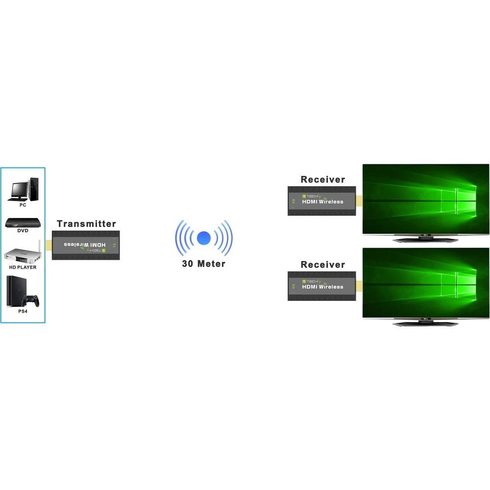 TECHLY kompaktiškas belaidis HDMI plėstuvas 50m 1080p