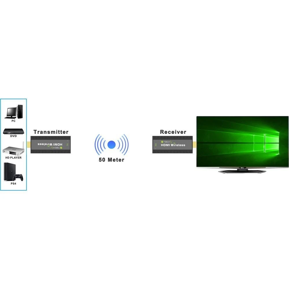HDMI belaidžio plėstuvo veikimo principo schema