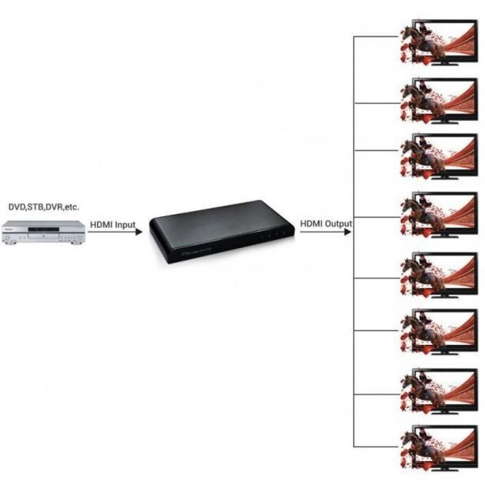 Techly IDATA HDMI2-4K8 vaizdo signalų daliklis HDMI 8x HDMI