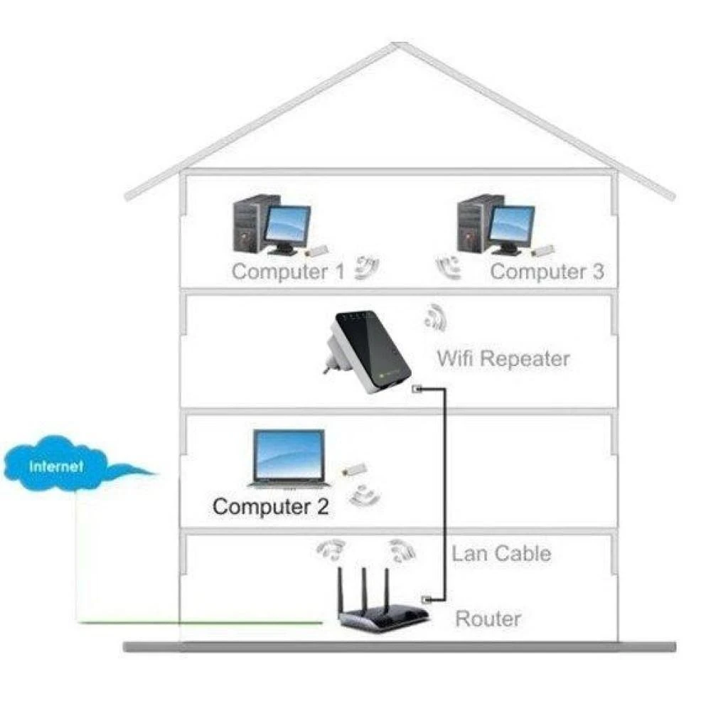 Techly 301078 Belaidis mini maršrutizatorius / signalo stiprintuvas 802.11n 300Mbps, įskiepis
