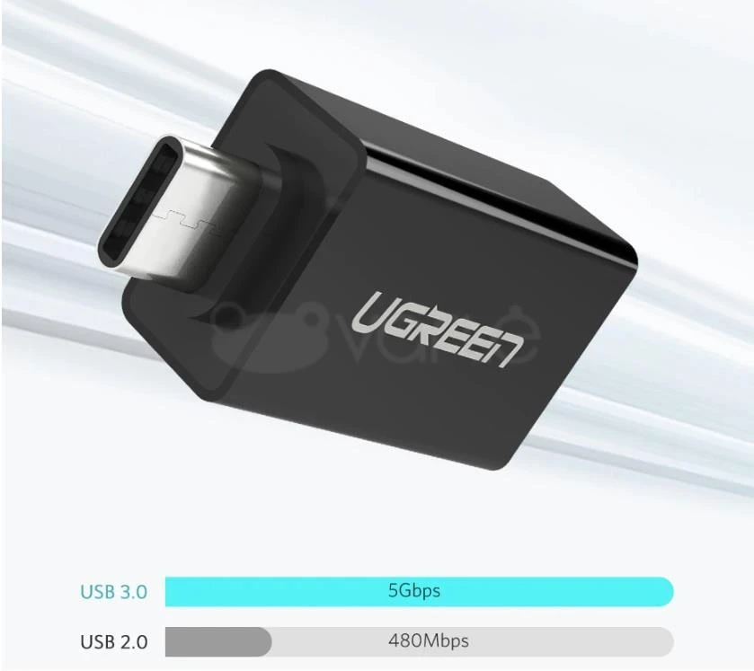 UGREEN adapteris USB-C su duomenų perdavimo greičio grafika