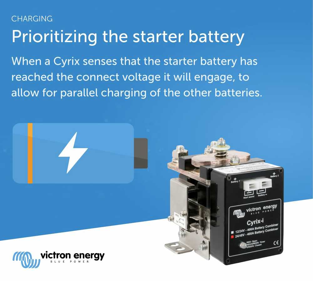 Dėklas Victron Energy „Cyrix-i“ 24/48 V-400 A išmanusis jungiklis