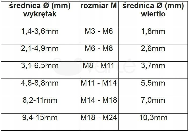 Grąžtas YATO varžtų išsukikliai 0591
