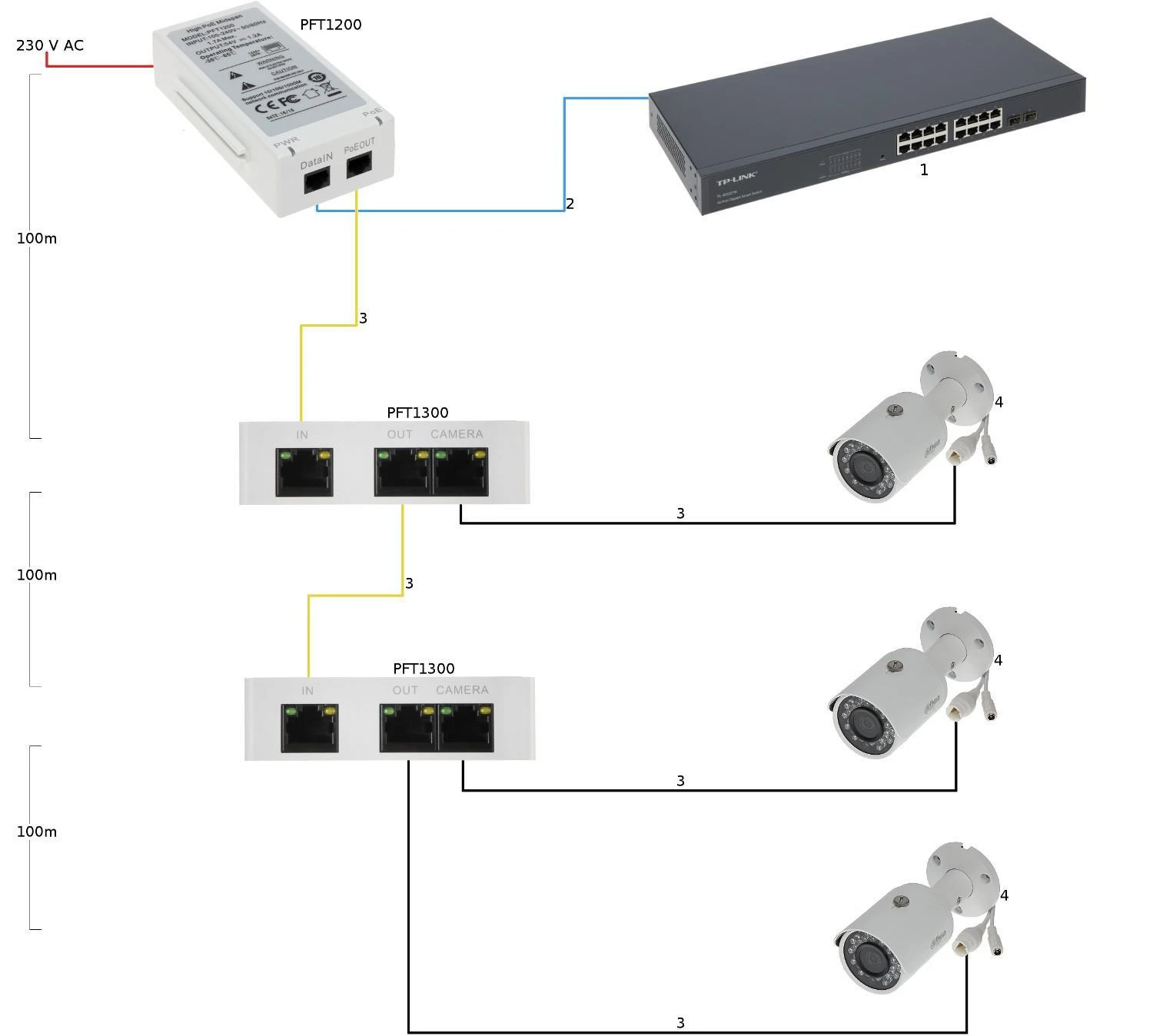 PFT1200 PoE purtuvo prijungimo schema