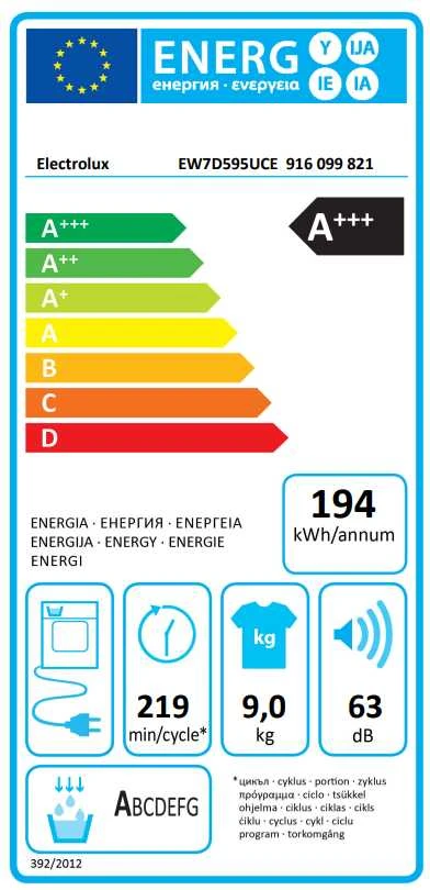 Džiovyklė Electrolux EW7D595UCE