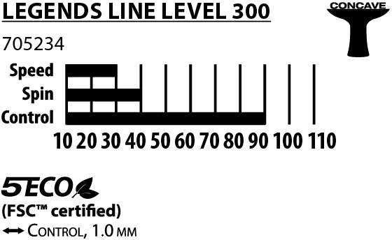 Donic DS RAK.TENISAS. LEGENDS 300 FSC