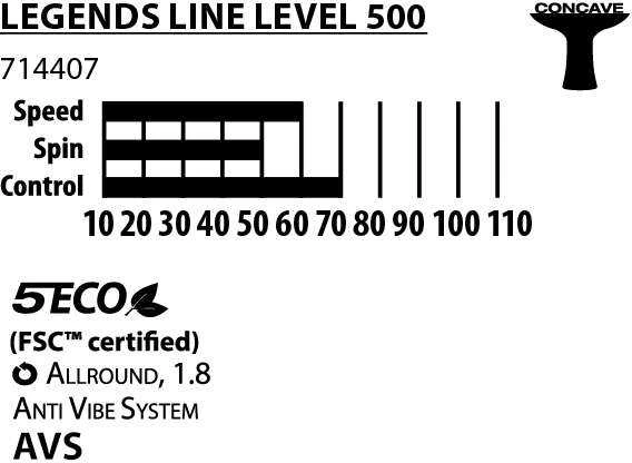 Donic DS RK. TENISO LEGENDOS 500 FSC