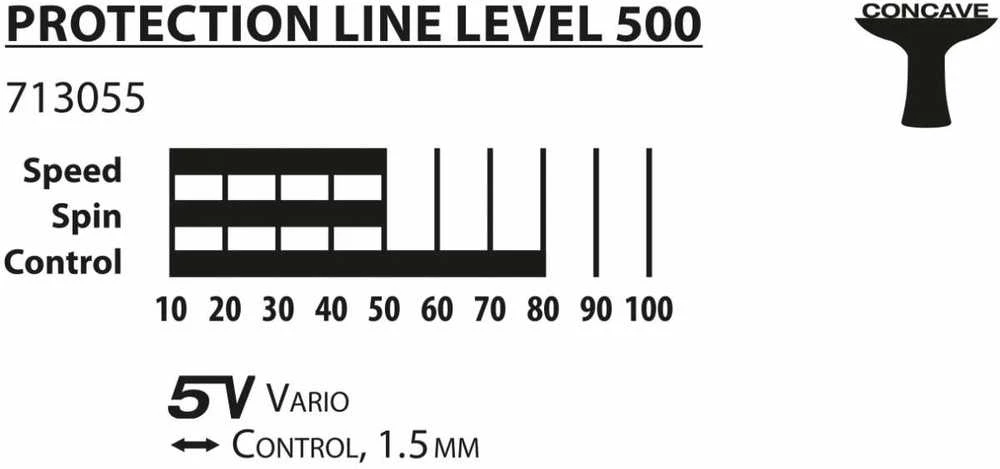 Donic Protection 500 stalo teniso raketė 713055