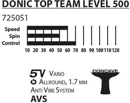 Stalo teniso raketė Donic Top Team 500 725051