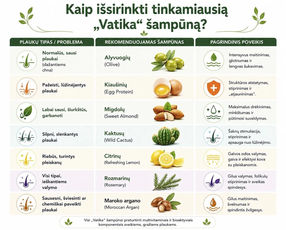 Dabur Plaukų šampūnas Vatika Egg-Protein, 400 ml
