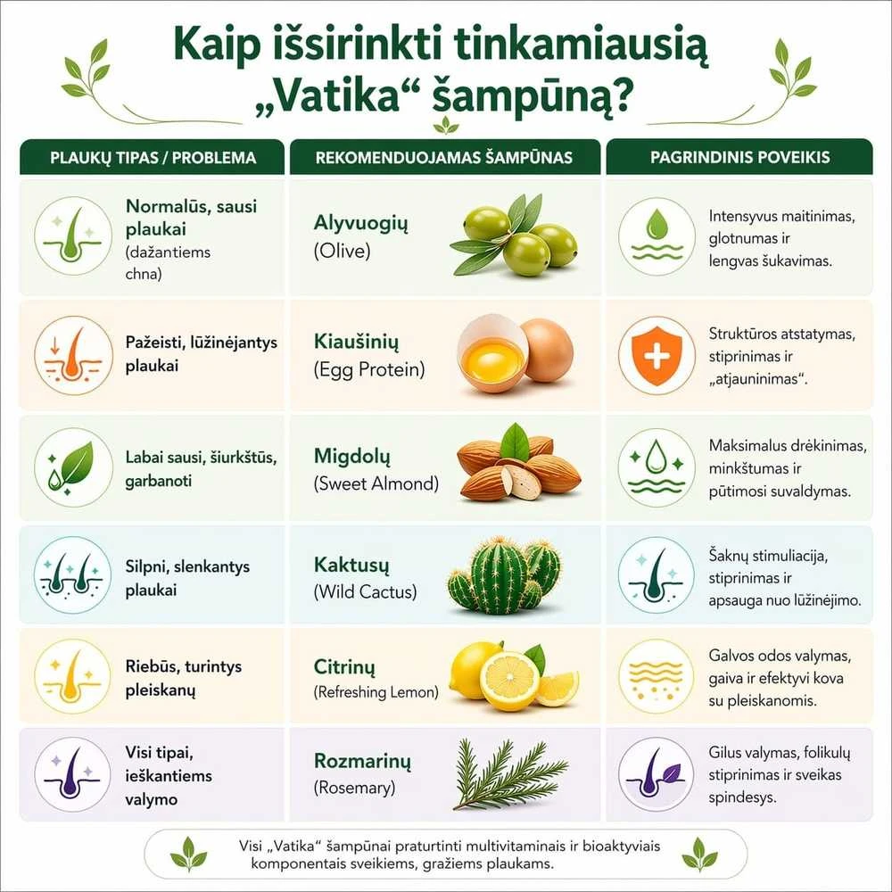 Dabur Plaukų šampūnas Vatika Rosemary, 425 ml