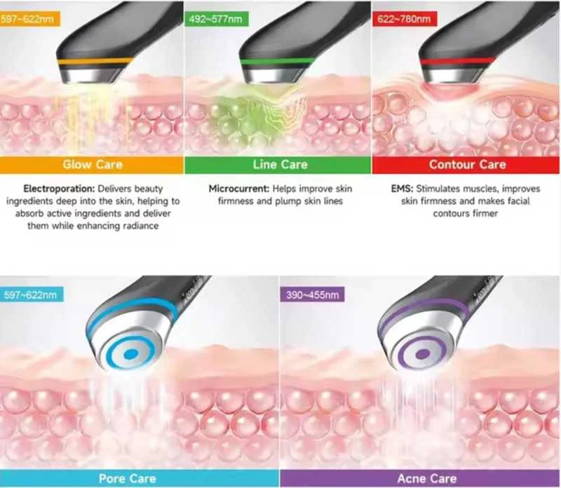 6 in 1 Ager Booster Pro – pažangi veido odos terapijos sistema su LED ir oro impulsų technologija
