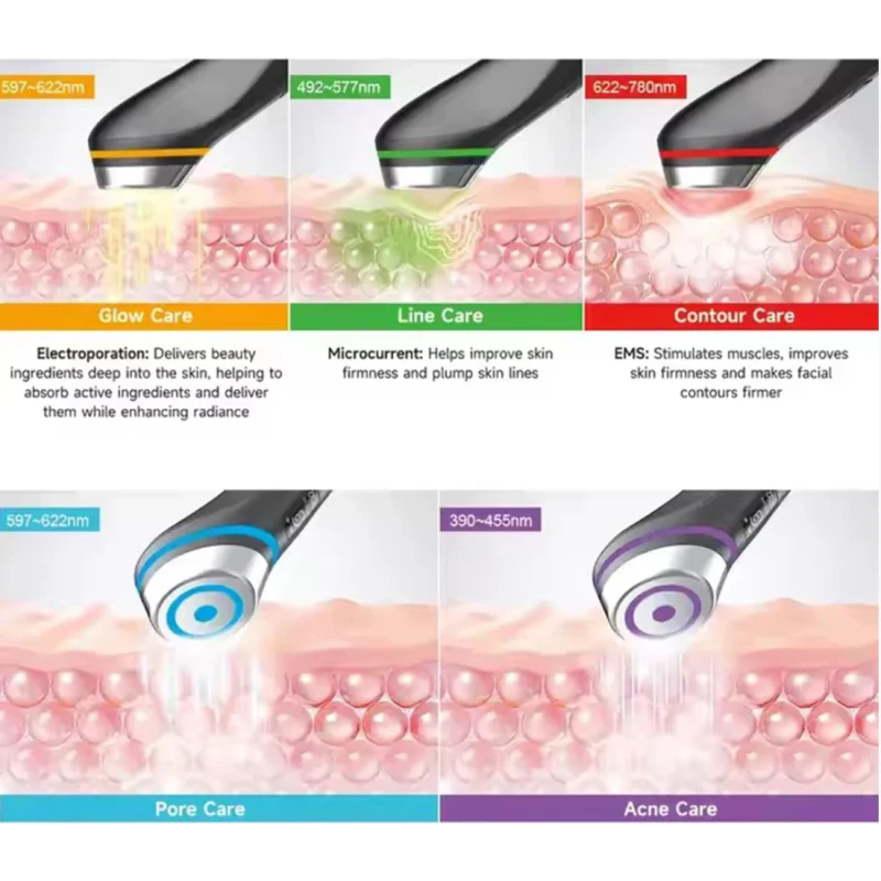 6 in 1 Ager Booster Pro – pažangi veido odos terapijos sistema su LED ir oro impulsų technologija aprašymas - Prekės nuotrauka