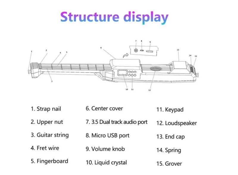 Mini Smart Electric Guitar – 7/12 ladų skaitmeninė Headless MIDI gitara su Bluetooth pradedantiesiems