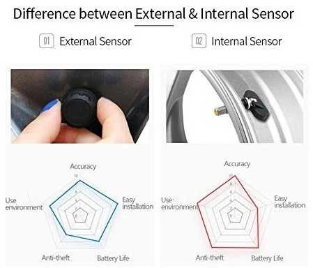 TPMS 37 Internal padangų slėgio matuoklio rinkinys su 4vnt jutikliais