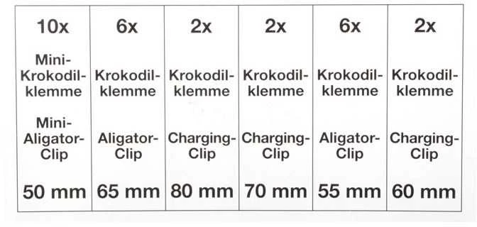 Bgs Technic Elektrinių spaustukų asortimentas | 28 vnt. (8138)