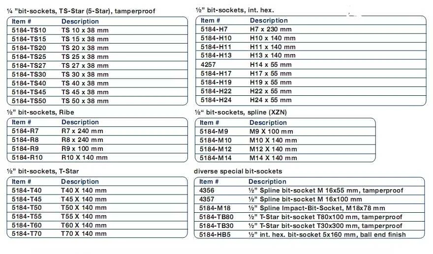Bgs Technic Įpresuotų antgalių rinkinys | specialūs dydžiai automobiliams | 38 vnt. (5184)