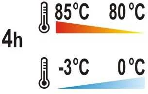 Yato Toya Sa Poland Termosas maisto transportavimui apvalus 30l (YG-09226)
