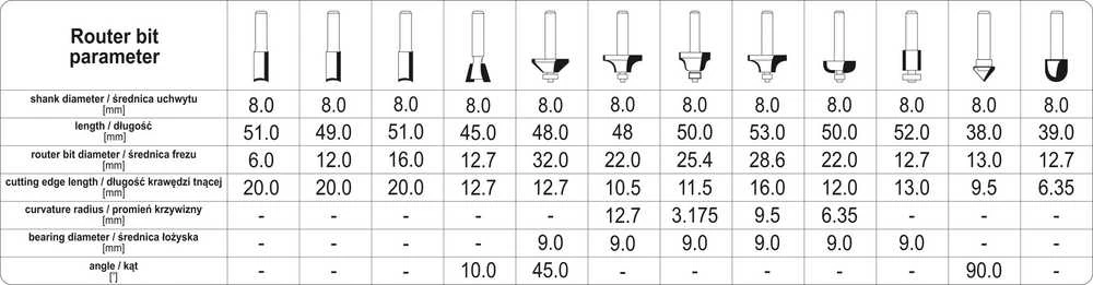 YATO medienos frezų rinkinys lagamine 12 vnt YT-68005