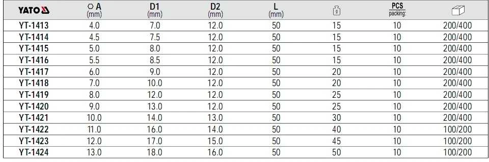 YATO šešiakampis 1/4 colio ILGIO 10 mm