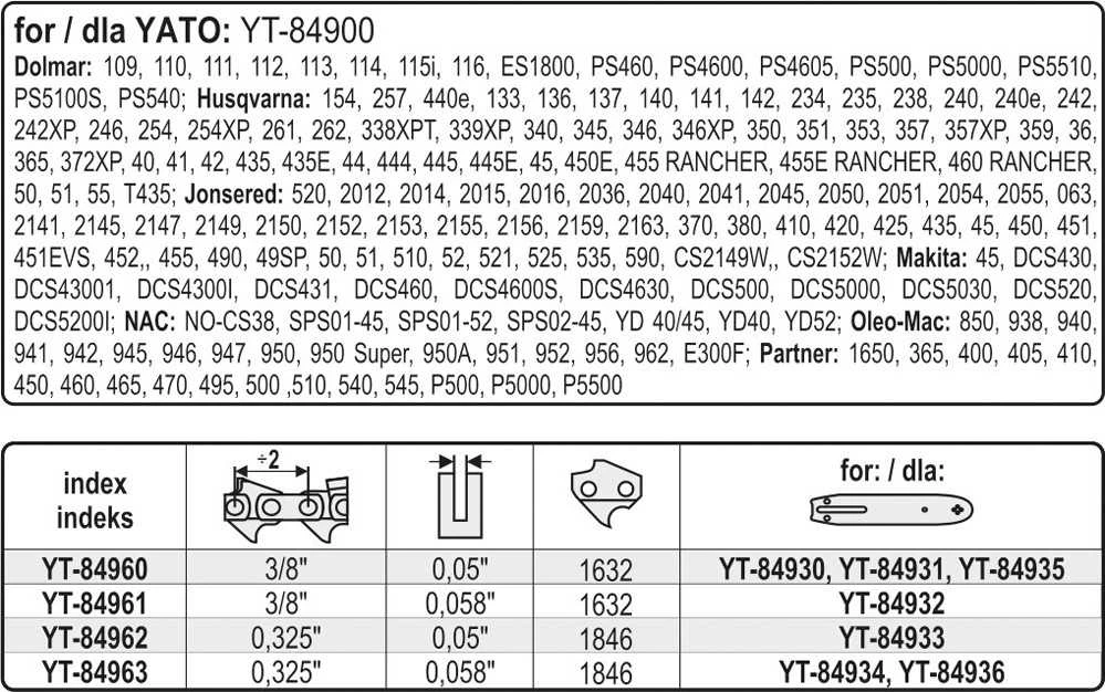 Yato Toya Sa Poland Grandinė benzininiam pjūklui su būgnu 0,325 1,5MM (0,058) 1846L (YT-84963)