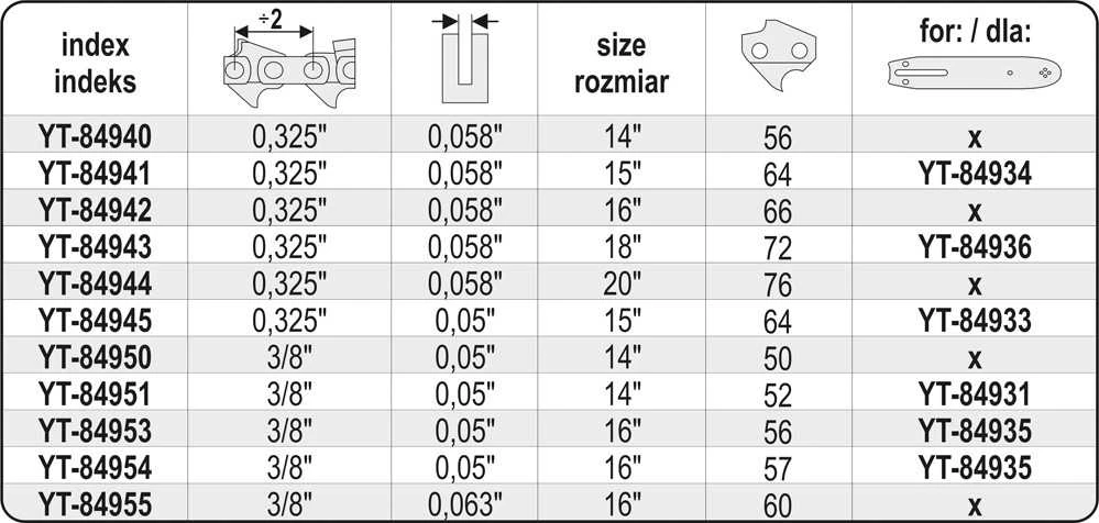 YATO ŁAŃCUCH TNĄCY DO PILARKI 35cm (14") .325