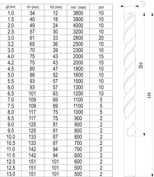 Grąžtas YATO GREASE METAL TYTAN 190vnt. / 1–13 mm
