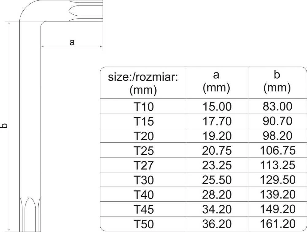 Yato Toya Sa Poland L tipo raktų rinkinys | spalvoti / S2 | T-Star (Torx) / T10 - T50 | 9 vnt. (YT-05633)