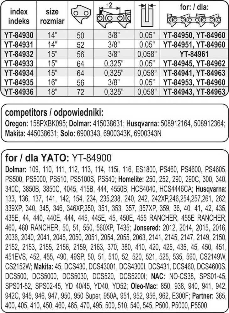 Yato Toya Sa Poland Pjovimo juosta 15" .325" 0,058" 64 (YT-84934)