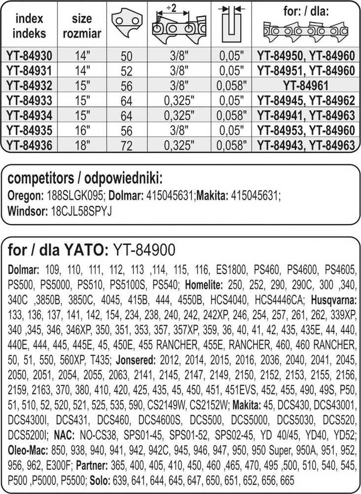 YATO PROWADNICA 45cm/72/325"/1,5...