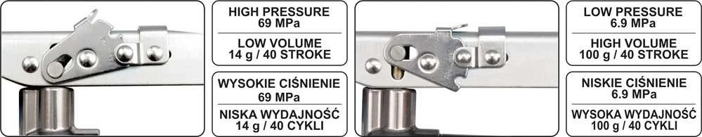 YATO TOWOTNICA WZMOCNIONA DWUSEKCYJNA DO KARTUSZY 500ml
