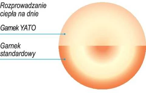 Toya Sa Poland Nerūd. plieno puodas žemais kraštais 17L su dangčiu, sriuboms