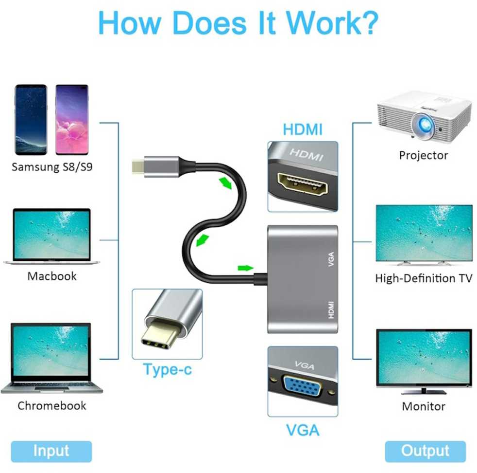 iLike HD4 2in1 Video Adapteris - Pārveidotājs no USB-C uz Hdmi 4K 30Hz / VGA monitors Sudraba (OEM)