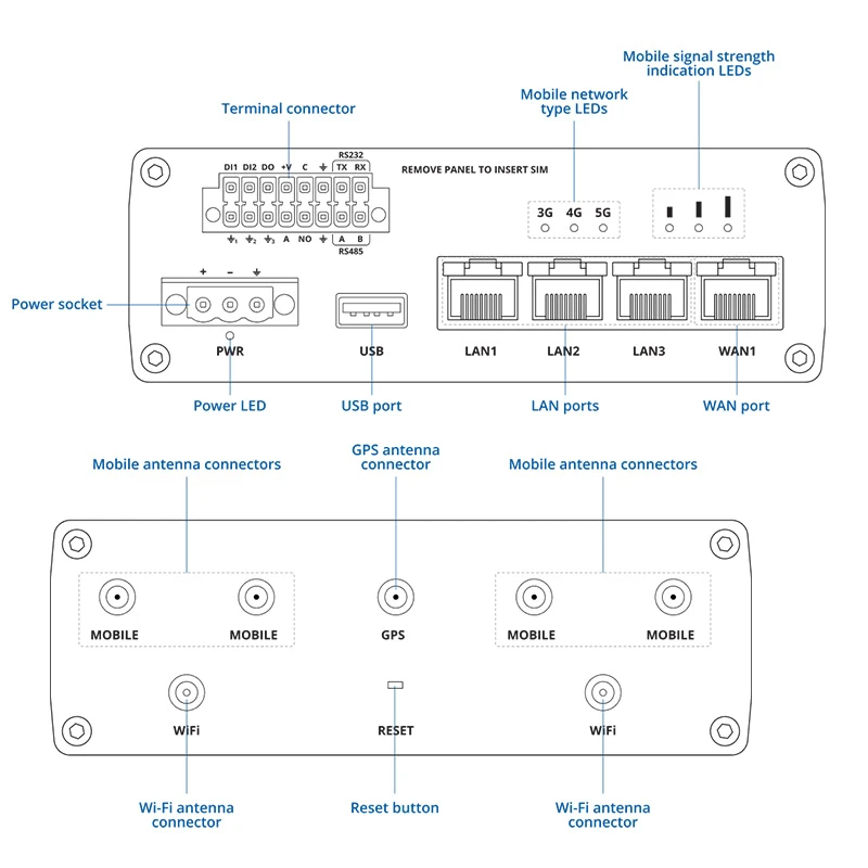Pramoninis IoT maršrutizatorius Teltonika RUTM55 su dviem SIM kortelėmis, 5G+Ethernet+WIFI