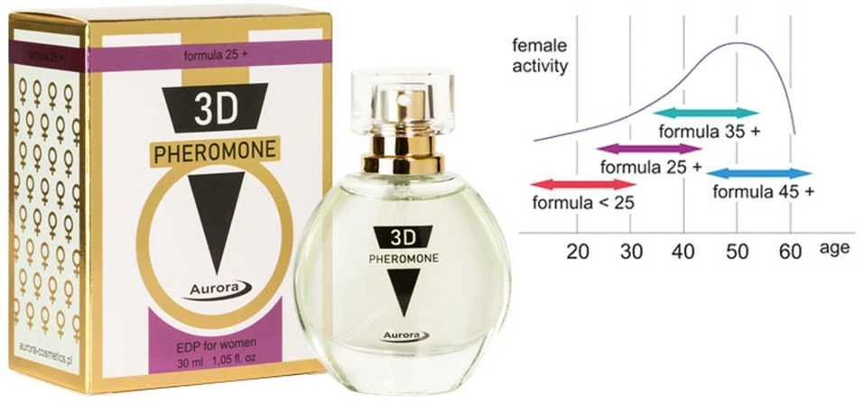 Aurora 3D PHEROMONE 25+