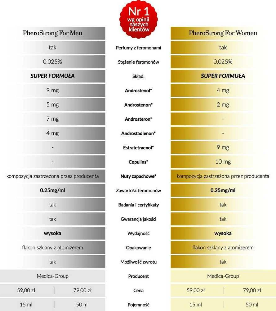 Pherostrong Išskirtinis moterims EDP 50 ml