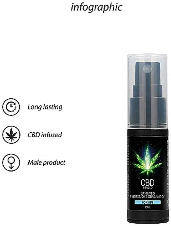 Pharmquests By Shots Pharmquests CBD kanapių feromonų stimuliatorius jam - 15 ml
