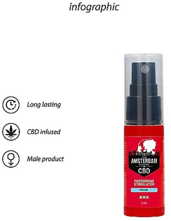 Pharmquests By Shots Pharmquests Original CBD Amsterdam – feromonų stimuliatorius jam – 15ml
