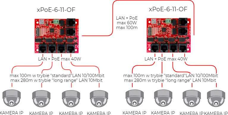 Šakotuvas SWITCH POE XPOE-6-11-OF 5 PRIEVADŲ ATTE