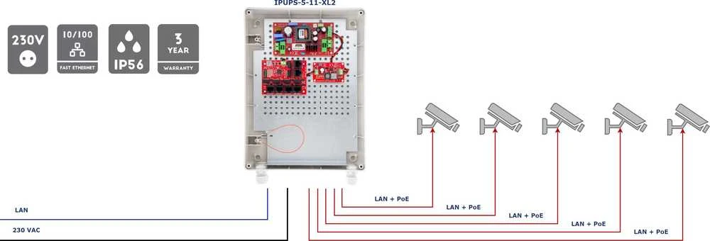 Šakotuvas SWITCH POE SU BUFERINIU MAITINTUVU IPUPS-5-11-XL2 5 PRIEVADŲ ATTE