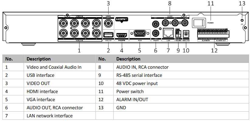 Hikvision iDS-7208HUHI-M2/PXT/4A+8/4ALM „5 viename“ vaizdo įrašymo įrenginys